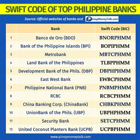bpi swift code